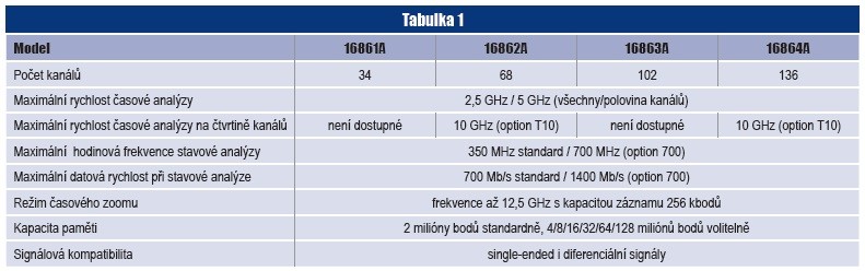 Tabulka 1